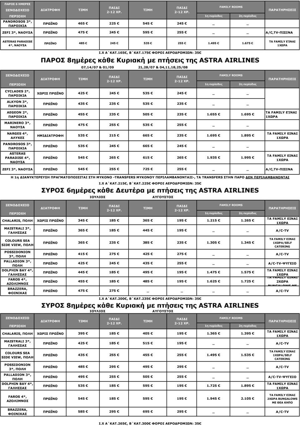 535 235 AEGEON 2*, ΠΑΡΟΙΚΙΑ 455 235 505 235 1.655 1.695 MARINERO 3*, ΝΑΟΥΣΑ 475 255 535 255 NARGES 4*, ΑΛΥΚΕΣ ΗΜΙ 535 215 665 235 1.695 1.