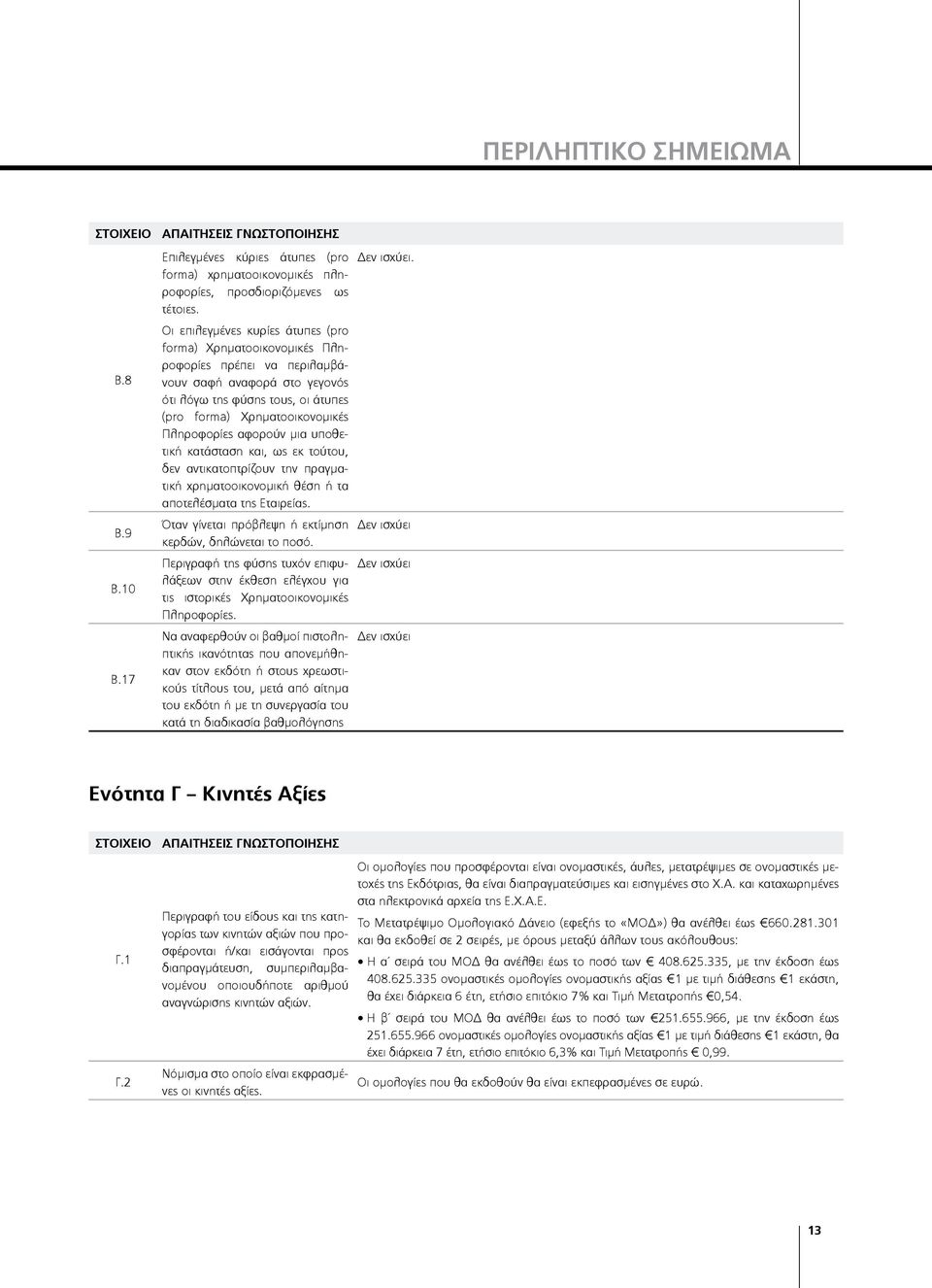 αφορούν μια υποθετική κατάσταση και, ως εκ τούτου, δεν αντικατοπτρίζουν την πραγματική χρηματοοικονομική θέση ή τα αποτελέσματα της Εταιρείας.