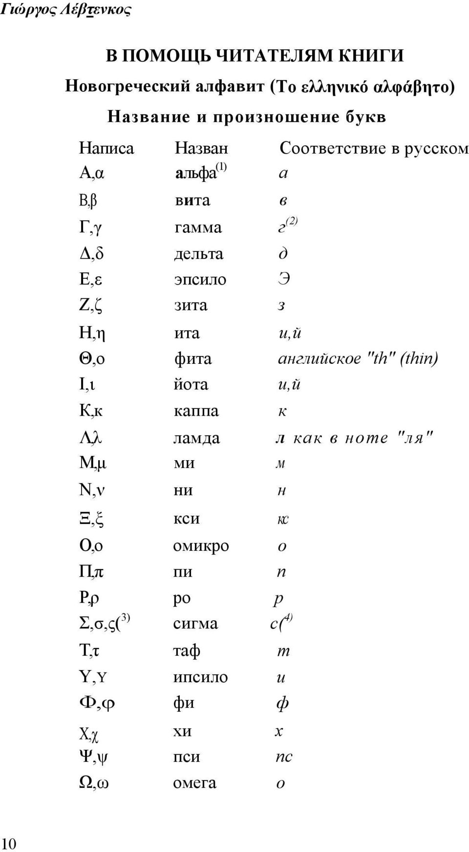 Η,η ита и,й Θ,ο фита английское "th" (thin) I,ι йота и,й К,к каппа к Λ,λ ламда л как в ноте "ля" М,μ ми м N,ν ни н Ξ,ξ