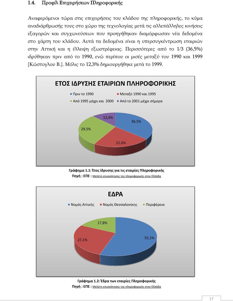 Ξεξηζζφηεξεο απφ ην 1/3 (36,5%) ηδξχζεθαλ πξηλ απφ ην 1990, ελψ πεξίπνπ νη κηζέο κεηαμχ ηνπ 1990 θαη 1999 [Θψζηνγινπ Β.]. Κφιηο ην 12,3% δεκηνπξγήζεθε κεηά ην 1999.