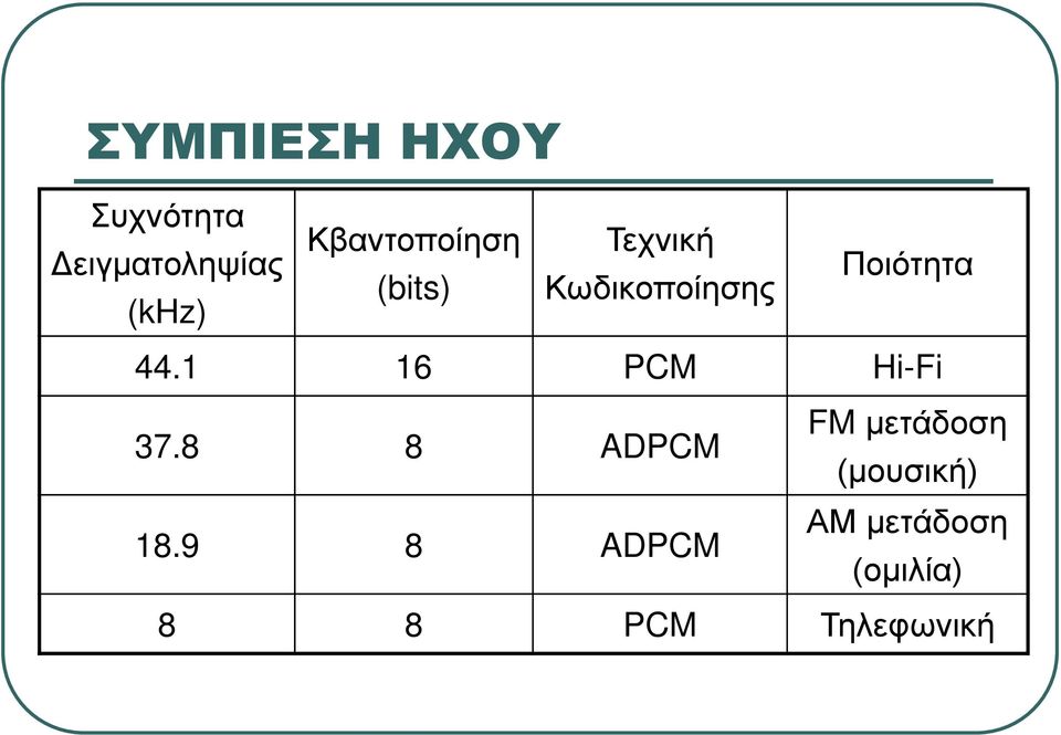 44.1 16 PCM Hi-Fi 37.8 8 ADPCM 18.