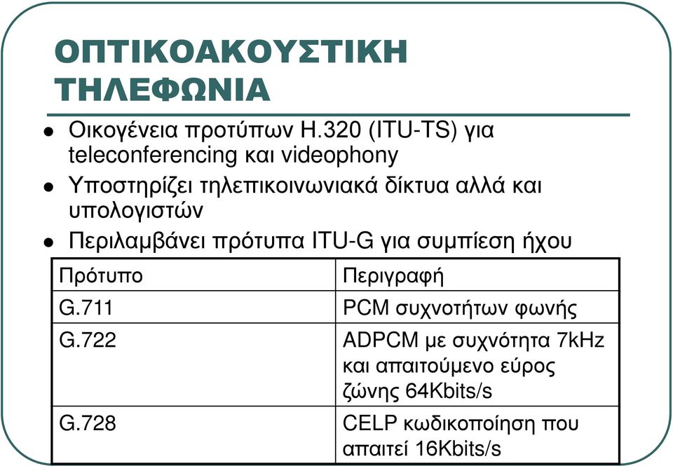 και υπολογιστών Περιλαμβάνει πρότυπα ITU-G για συμπίεση ήχου Πρότυπο Περιγραφή G.