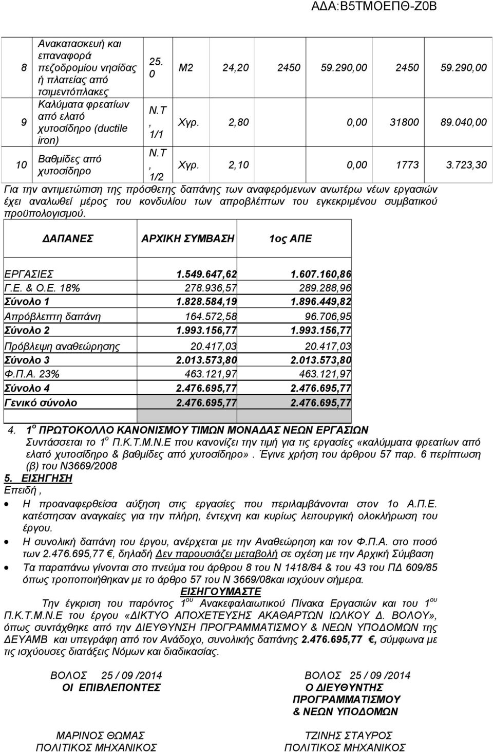 ΔΑΠΑΝΕΣ ΑΡΧΙΚΗ ΣΥΜΒΑΣΗ ος ΑΠΕ ΕΡΓΑΣΙΕΣ.549.647,6.67.6,86 Γ.Ε. & Ο.Ε. 8% 78.936,57 89.88,96 Σύνολο.88.584,9.896.449,8 Απρόβλεπτη δπάνη 64.57,58 96.76,95 Σύνολο.993.56,77.993.56,77 Πρόβλεψη νθεώρησης.