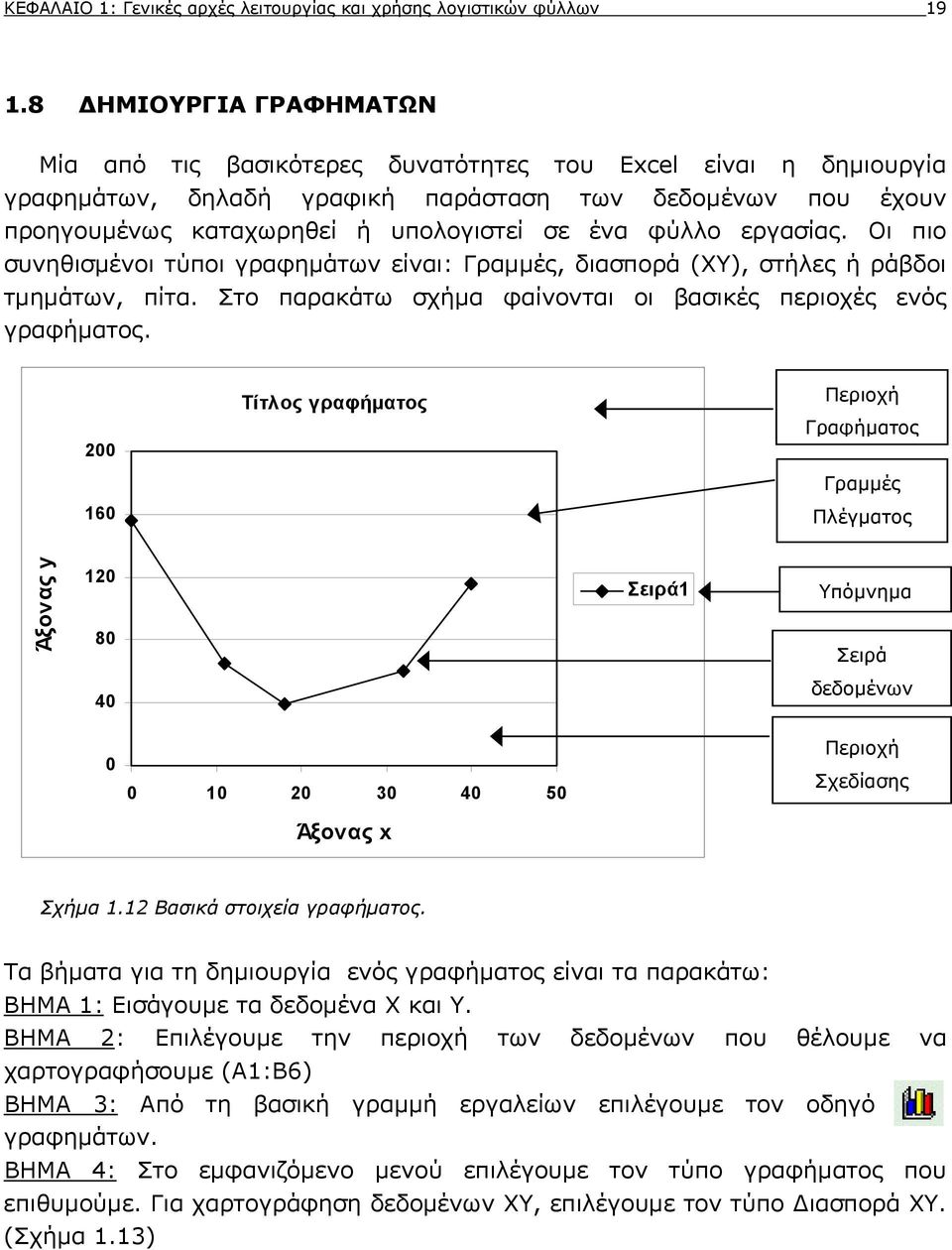 φύλλο εργασίας. Οι πιο συνηθισμένοι τύποι γραφημάτων είναι: Γραμμές, διασπορά (ΧΥ), στήλες ή ράβδοι τμημάτων, πίτα. Στο παρακάτω σχήμα φαίνονται οι βασικές περιοχές ενός γραφήματος.