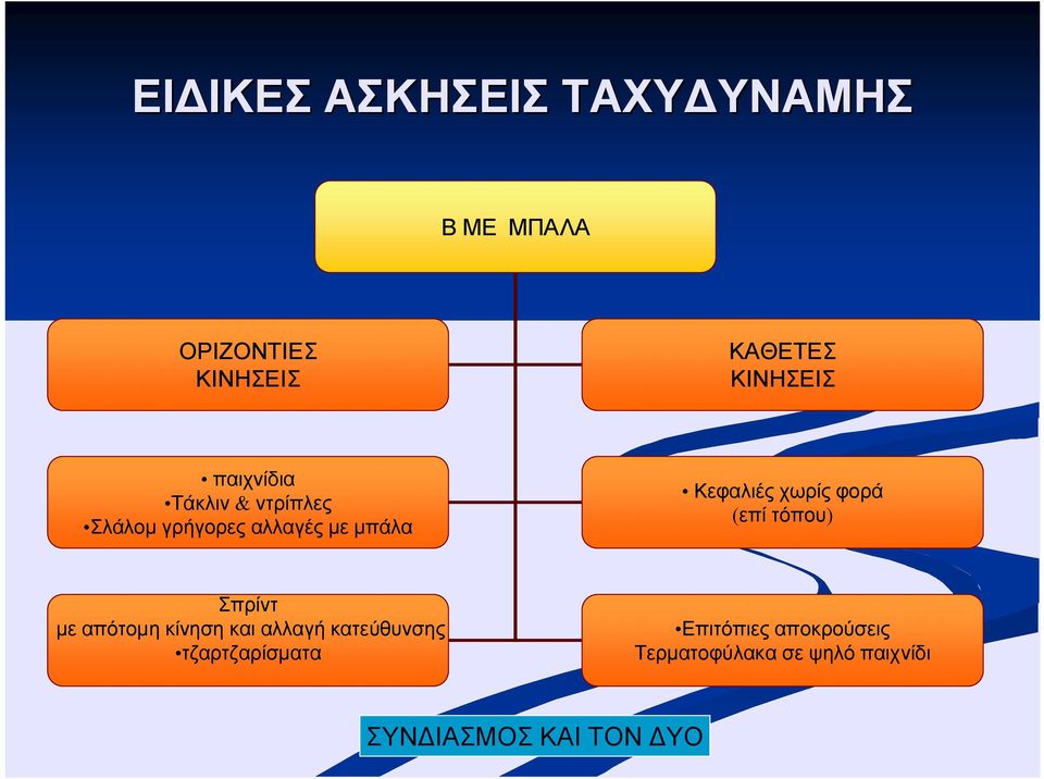 φορά (επί τόπου) Σπρίντ με απότομη κίνηση και αλλαγή κατεύθυνσης