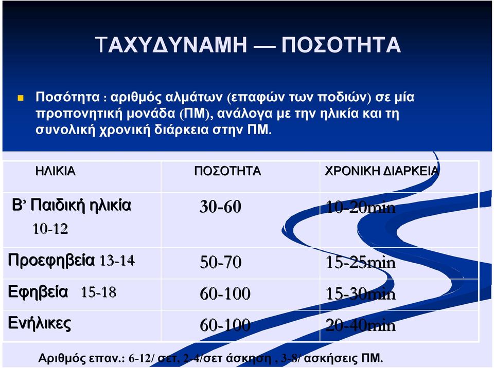 ΗΛΙΚΙΑ Β Παιδική ηλικία 10-12 12 Προεφηβεία 13-14 14 Εφηβεία 15-18 18 Ενήλικες ΠΟΣΟΤΗΤΑ 30-60