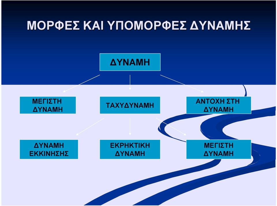 ΤΑΧΥΔΥΝΑΜΗ ΑΝΤΟΧΗ ΣΤΗ ΔΥΝΑΜΗ