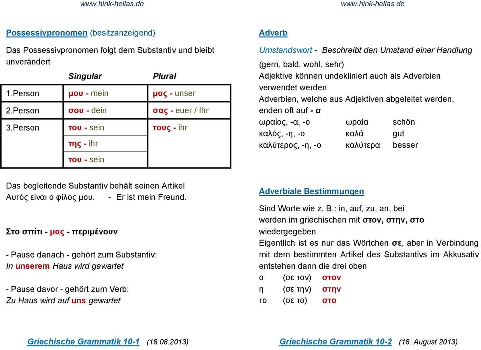 werden Adverbien, welche aus Adjektiven abgeleitet werden, enden oft auf - α ωραίος, -α, -ο ωραία schön καλός, -η, -ο καλά gut καλύτερος, -η, -ο καλύτερα besser Das begleitende Substantiv behält