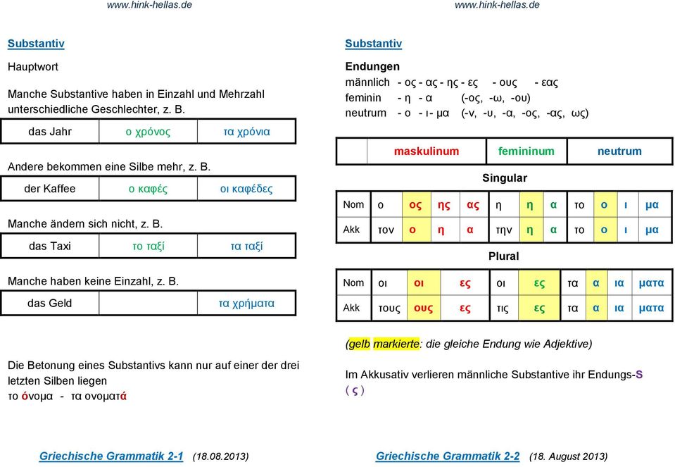 Nom ο ος ης ας η η α το ο ι μα Akk τον ο η α την η α το ο ι μα Manche haben keine Einzahl, z. B.