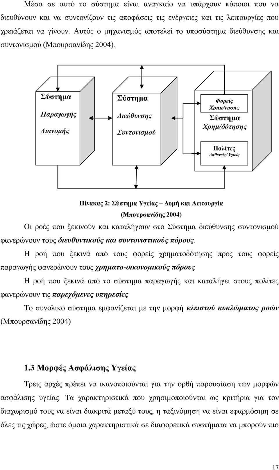 ύζηεκα Παξαγσγήο Γηαλνκήο ύζηεκα Γηεύζπλζεο Σπληνληζκνύ Φνξείο Φξεκ/ηεζεο ύζηεκα Φξεκ/δόηεζεο Πνιίηεο Αζζελείο/ Υγηείο Πίλαθαο 2: ύζηεκα Τγείαο Γνκή θαη Λεηηνπξγία (Μπνπξζαλίδεο 2004) Οη ξνέο πνπ