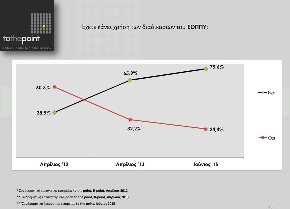 point, R-point, Απρίλιος 2012 **Συνδρομητική έρευνα της εταιρείας to the point,