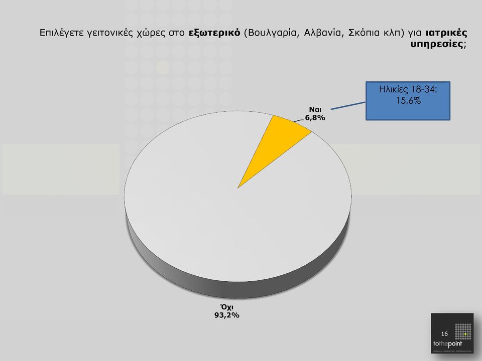 Σκόπια κλπ) για ιατρικές