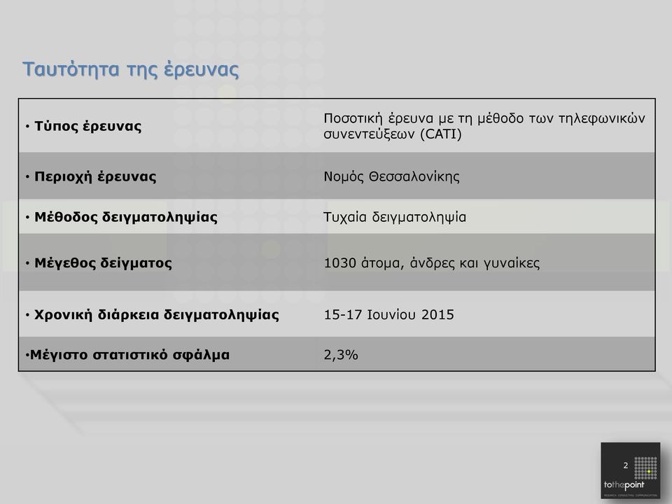 δειγματοληψίας Τυχαία δειγματοληψία Μέγεθος δείγματος 1030 άτομα, άνδρες και