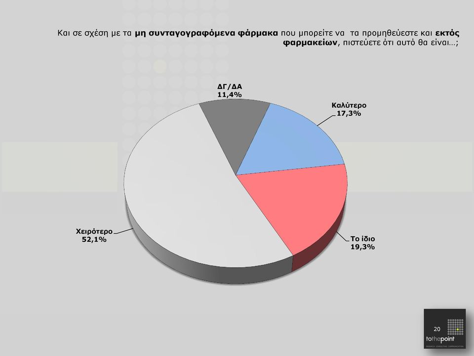 φαρμακείων, πιστεύετε ότι αυτό θα είναι ; ΔΓ/ΔΑ