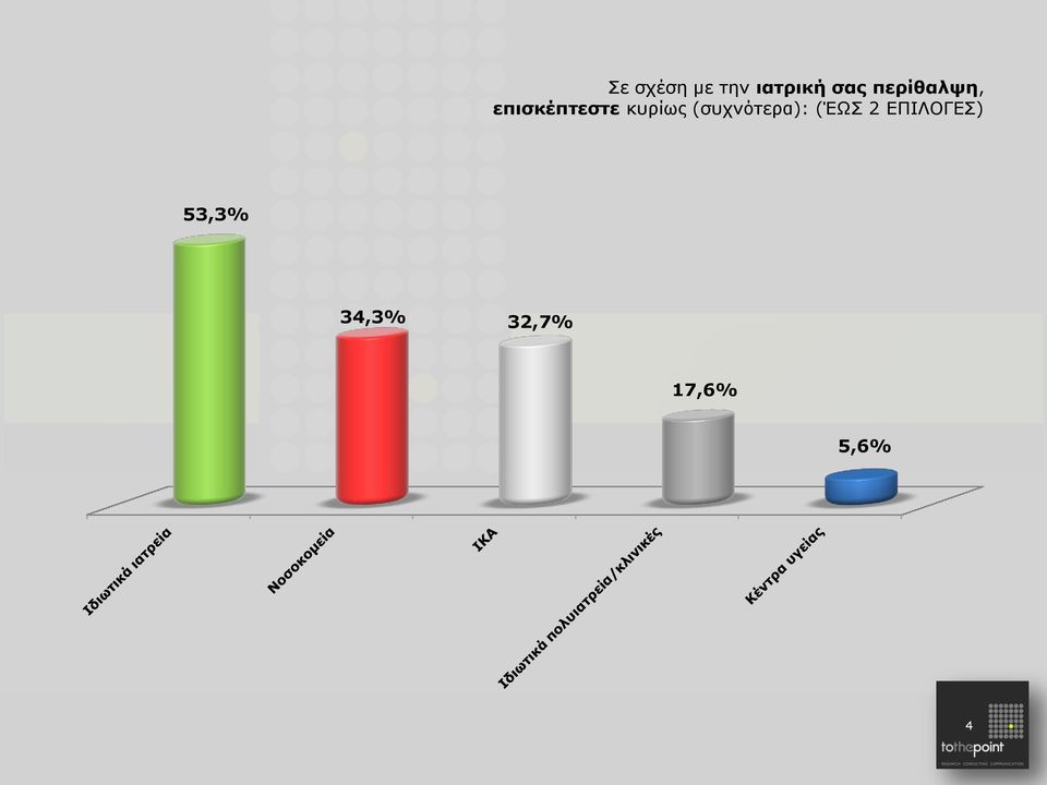 κυρίως (συχνότερα): (ΈΩΣ 2