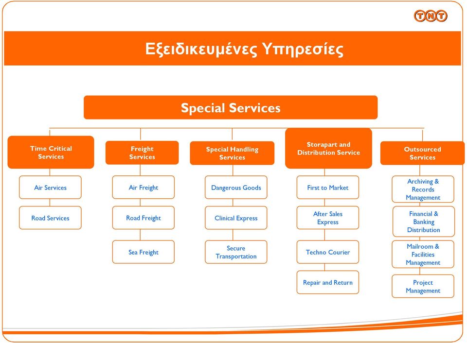 Archiving & Records Management Road Services Road Freight Clinical Express After Sales Express Financial & Banking