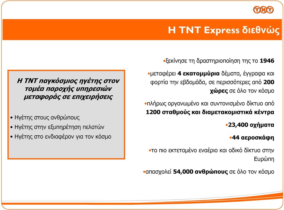 έγγραφα και φορτία την εβδοµάδα, σε περισσότερες από 200 χώρες σε όλο τον κόσµο πλήρως οργανωµένο και συντονισµένο δίκτυο από 1200 σταθµούς