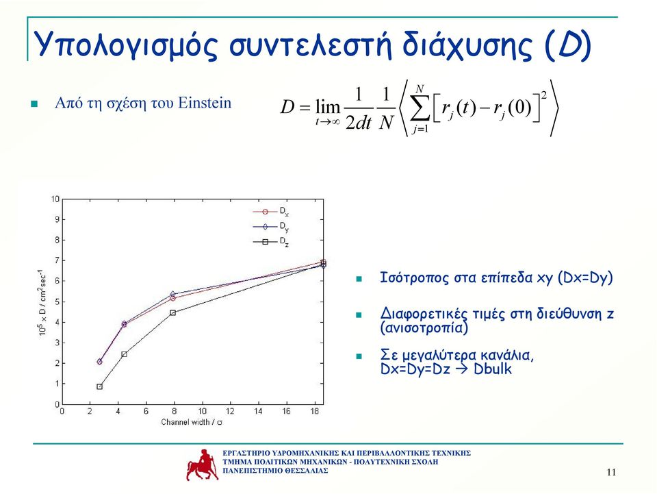 Ισότροπος στα επίπεδα xy (Dx=Dy) ιαφορετικές τιµές στη