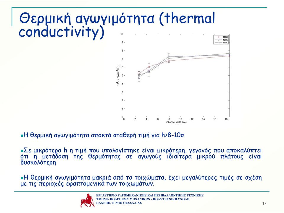 της θερµότητας σε αγωγούς ιδιαίτερα µικρού πλάτους είναι δυσκολότερη Η θερµική αγωγιµότητα