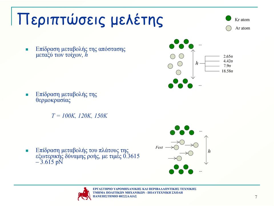 θερµοκρασίας T = 100K, 120K, 150K Επίδραση µεταβολής