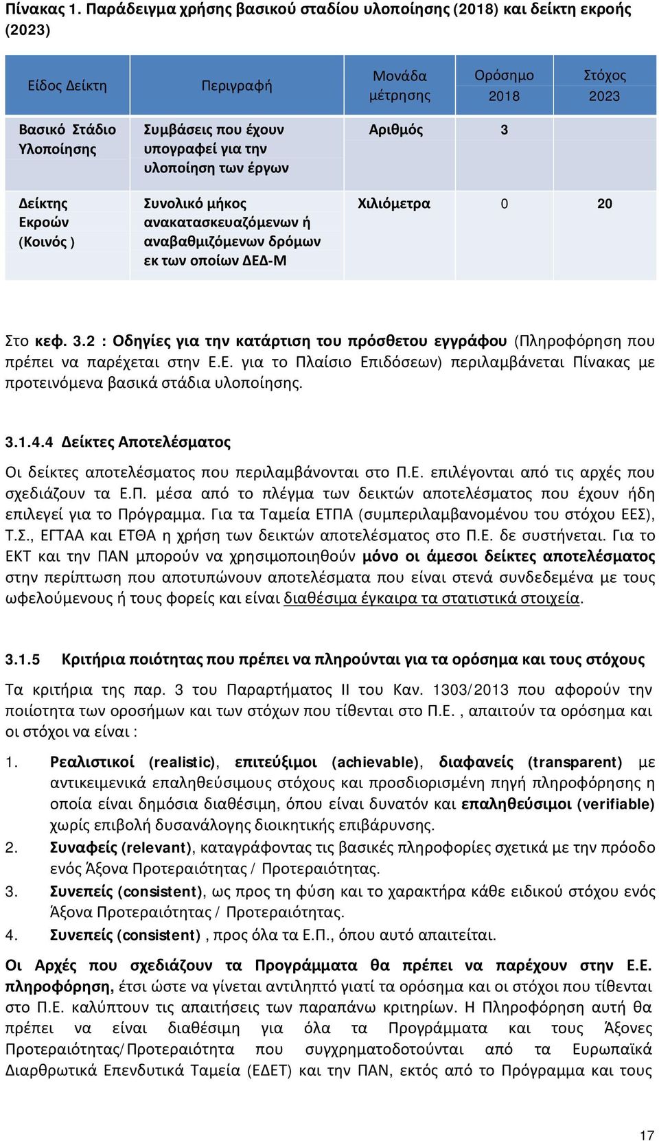 Συμβάσεις που έχουν υπογραφεί για την υλοποίηση των έργων Συνολικό μήκος ανακατασκευαζόμενων ή αναβαθμιζόμενων δρόμων εκ των οποίων ΔΕΔ-Μ Αριθμός 3 