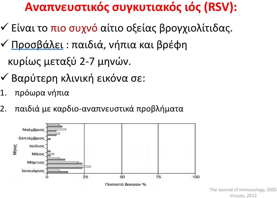 Προσβάλει : παιδιά, νήπια και βρέφη κυρίως μεταξύ 2-7 μηνών.