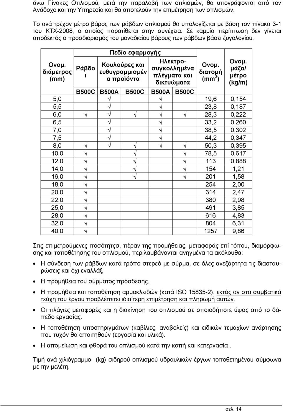 Σε καμμία περίπτωση δεν γίνεται αποδεκτός ο προσδιορισμός του μοναδιαίου βάρους των ράβδων βάσει ζυγολογίου. Ονομ.