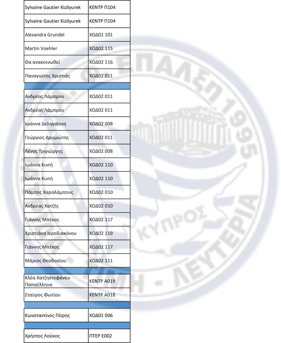 Ιωάννα Κιντή ΧΩΔ02 110 Ιωάννα Κιντή ΧΩΔ02 110 Πάμπος Χαραλάμπους ΧΩΔ02 010 Ανδρέας Χατζής ΧΩΔ02 010 Γιάννης Μπέκος ΧΩΔ02 117 Χριστιάνα Ιεροδιακόνου ΧΩΔ02 119