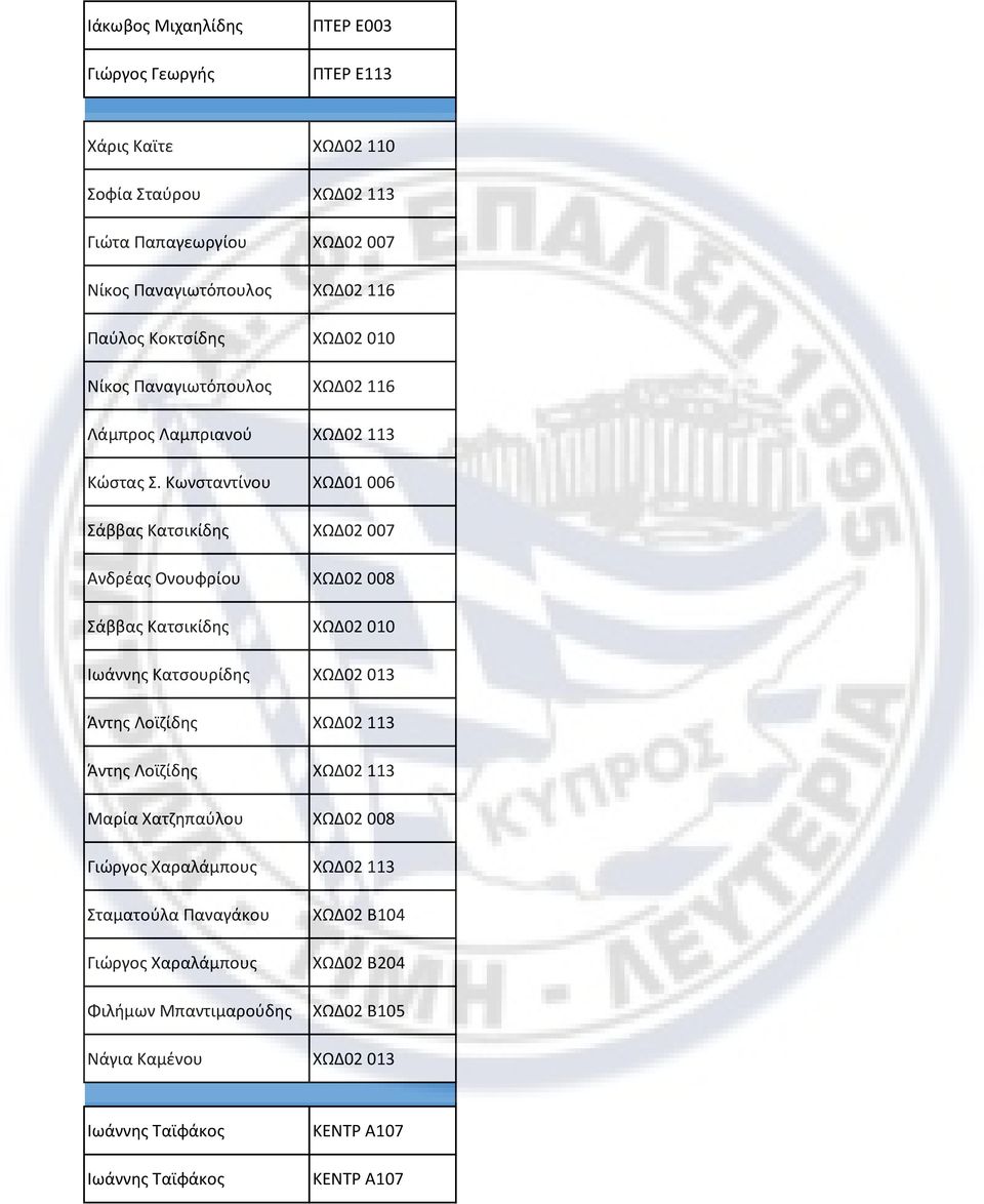 Κωνσταντίνου ΧΩΔ01 006 Σάββας Κατσικίδης ΧΩΔ02 007 Ανδρέας Ονουφρίου ΧΩΔ02 008 Σάββας Κατσικίδης ΧΩΔ02 010 Ιωάννης Κατσουρίδης ΧΩΔ02 013 Άντης Λοϊζίδης ΧΩΔ02 113 Άντης