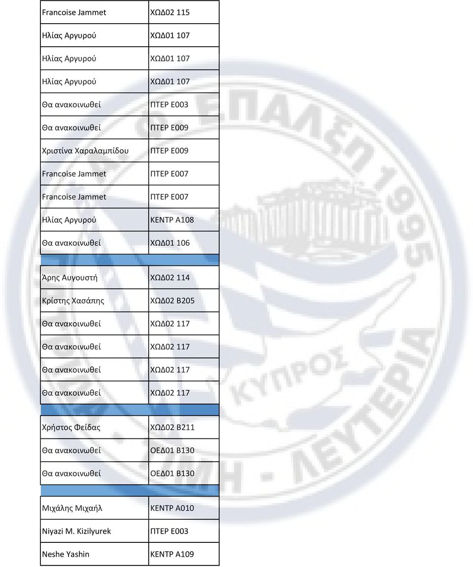 Α108 ΧΩΔ01 106 Άρης Αυγουστή ΧΩΔ02 114 Κρίστης Χασάπης ΧΩΔ02 Β5 ΧΩΔ02 117 ΧΩΔ02 117 ΧΩΔ02 117 ΧΩΔ02 117