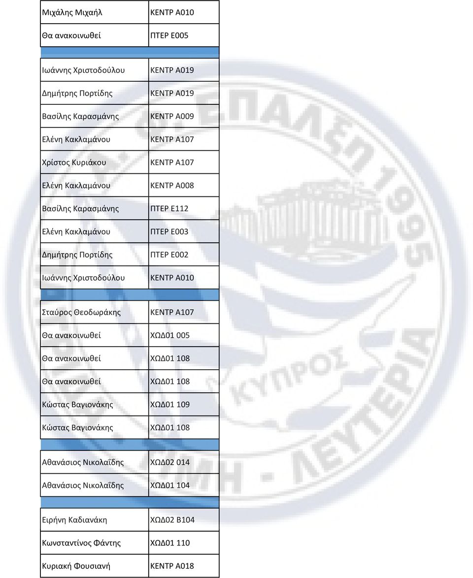 ΠΤΡ 003 ΠΤΡ 002 ΚΝΤΡ Α010 Σταύρος Θεοδωράκης ΚΝΤΡ Α107 ΧΩΔ01 005 ΧΩΔ01 108 ΧΩΔ01 108 Κώστας Βαγιονάκης ΧΩΔ01 109 Κώστας Βαγιονάκης ΧΩΔ01 108