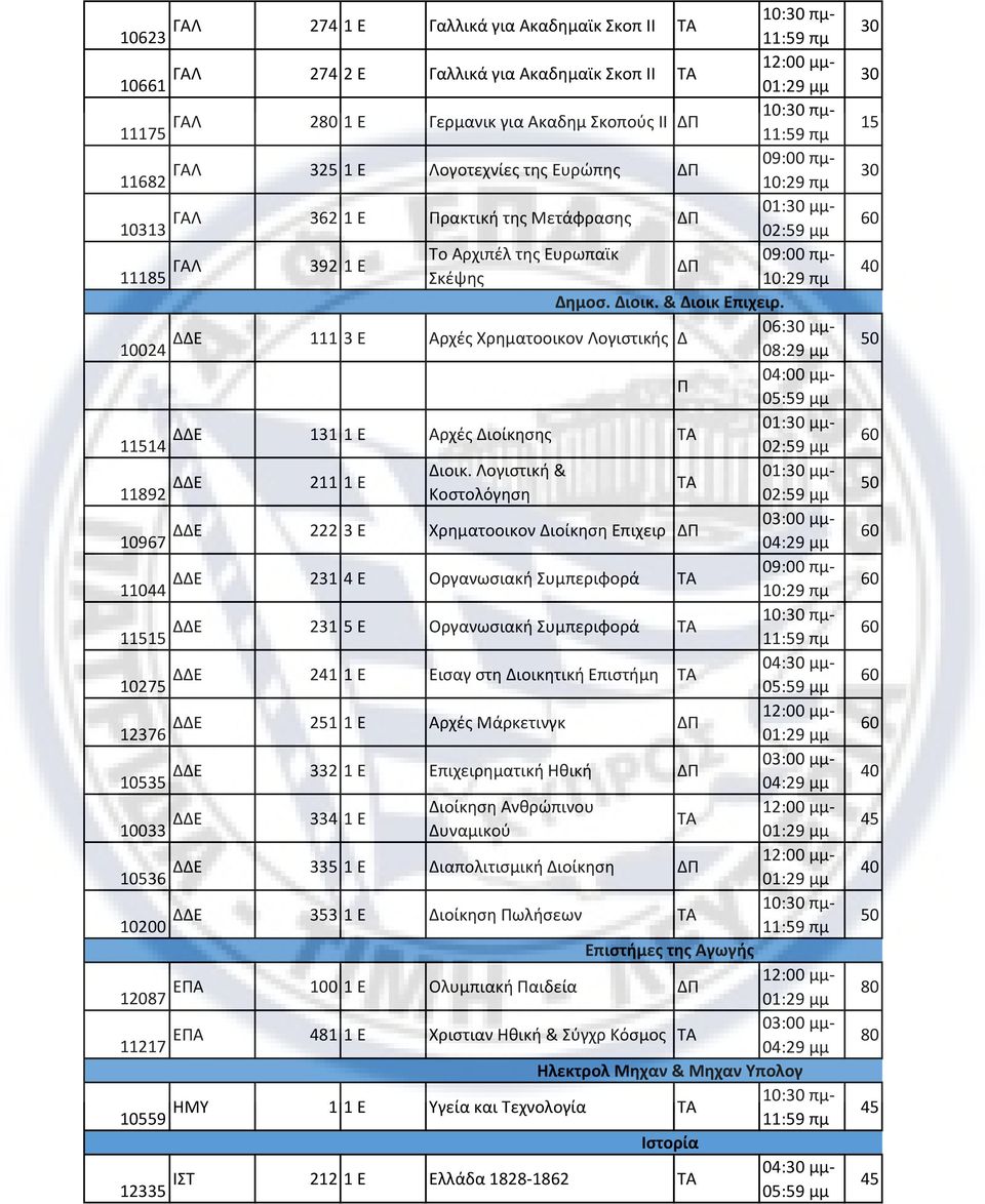 10024 ΔΔ 111 3 Αρχές Χρηματοοικον Λογιστικής Δ 06:30 μμ- 08:29 μμ 04:00 μμ- Π 11514 ΔΔ 131 1 Αρχές Διοίκησης 01:30 μμ- 11892 ΔΔ 211 1 Διοικ.