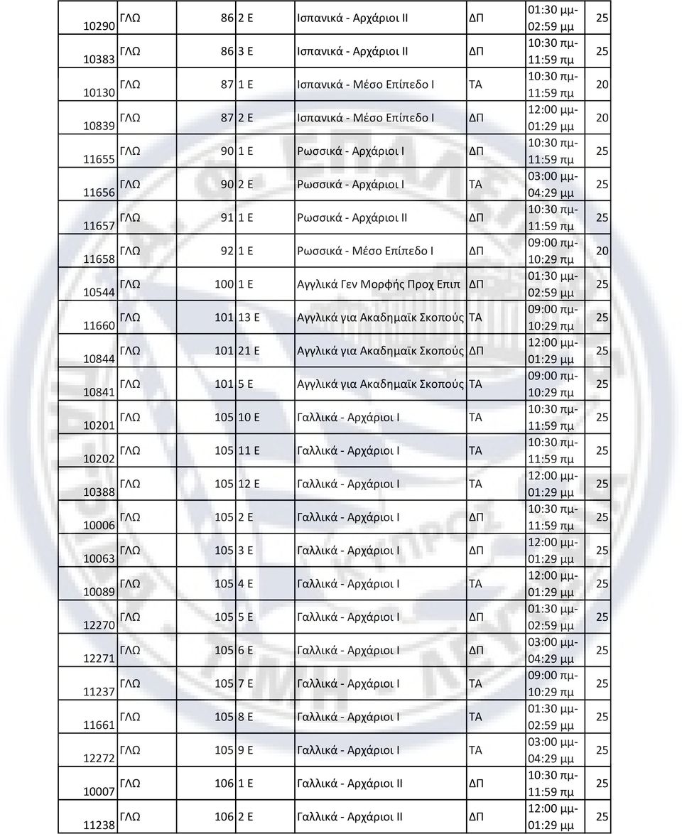 100 1 Αγγλικά Γεν Μορφής Προχ πιπ 01:30 μμ- 116 ΓΛΩ 101 13 Αγγλικά για Ακαδημαϊκ Σκοπούς 09:00 πμ- 10844 ΓΛΩ 101 21 Αγγλικά για Ακαδημαϊκ Σκοπούς 12:00 μμ- 10841 ΓΛΩ 101 5 Αγγλικά για Ακαδημαϊκ