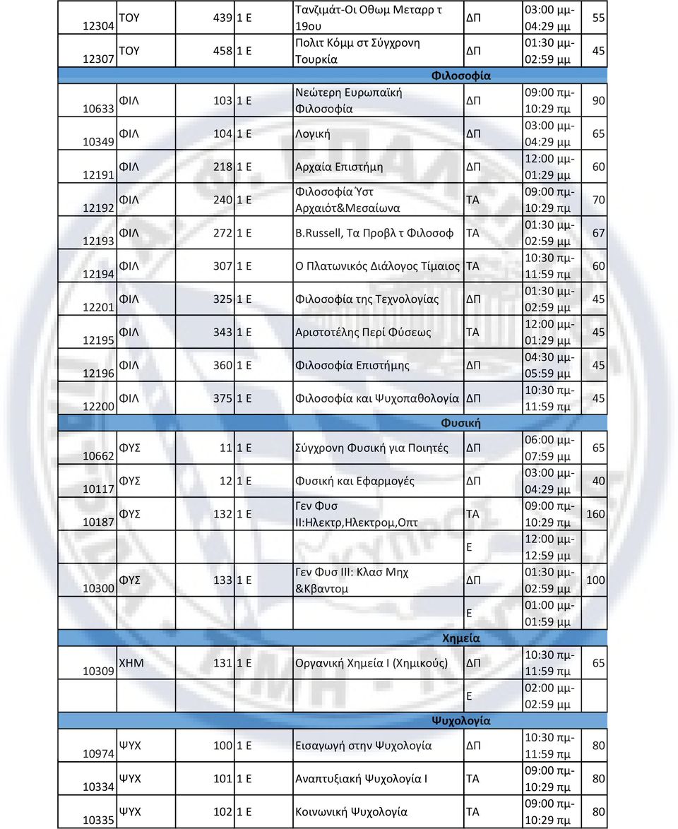 Russell, Τα Προβλ τ Φιλοσοφ 01:30 μμ- 12194 ΦΙΛ 307 1 Ο Πλατωνικός Διάλογος Τίμαιος 10:30 πμ- 121 ΦΙΛ 3 1 Φιλοσοφία της Τεχνολογίας 01:30 μμ- 12195 ΦΙΛ 343 1 Αριστοτέλης Περί Φύσεως 12:00 μμ- 12196