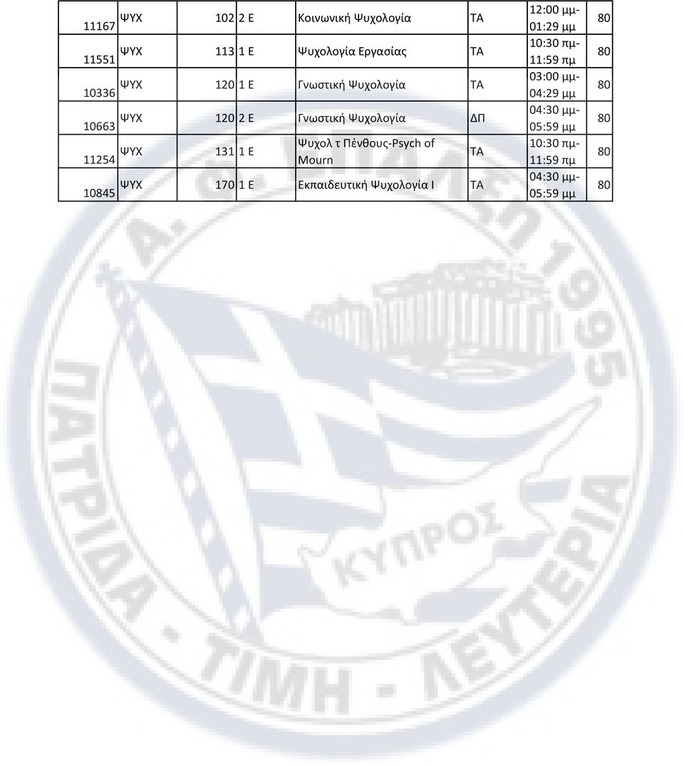 μμ- 10663 ΨΥΧ 1 2 Γνωστική Ψυχολογία 04:30 μμ- 114 ΨΥΧ 131 1 Ψυχολ τ