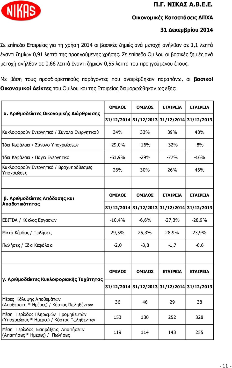 Με βάση τους προσδιοριστικούς παράγοντες που αναφέρθηκαν παραπάνω, οι βασικοί Οικονομικοί Δείκτες του Ομίλου και της Εταιρείας διαμορφώθηκαν ως εξής: α.