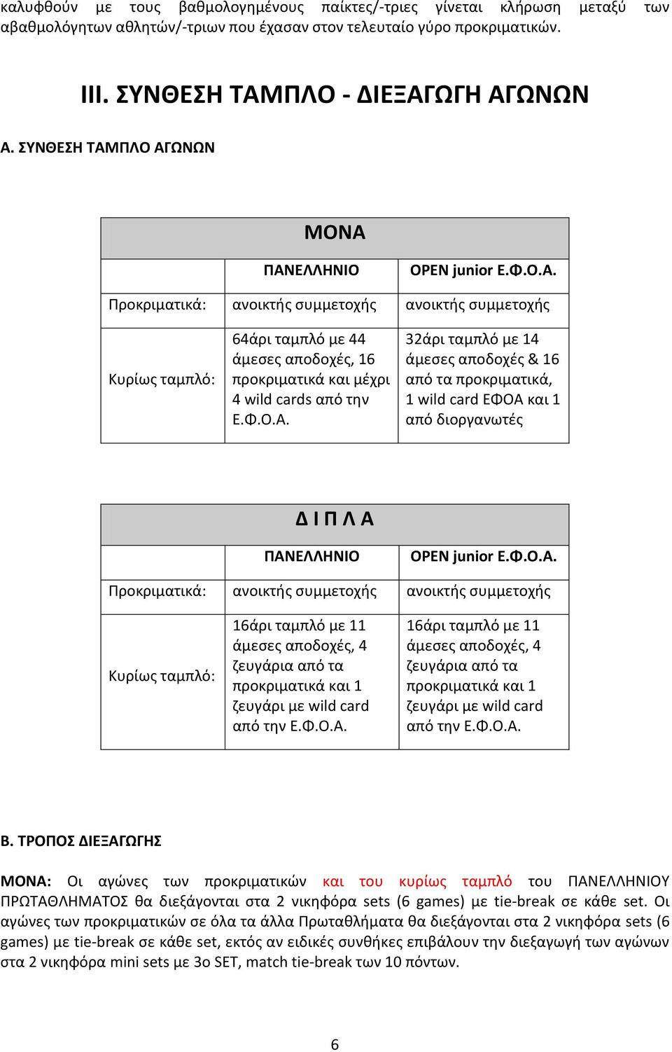 Φ.Ο.Α. 32άρι ταμπλό με 14 άμεσες αποδοχές & 16 από τα προκριματικά, 1 wild card ΕΦΟΑ και 1 από διοργανωτές Δ Ι Π Λ Α ΠΑΝΕΛΛΗΝΙΟ OPEN junior Ε.Φ.Ο.Α. Προκριματικά: ανοικτής συμμετοχής ανοικτής συμμετοχής Κυρίως ταμπλό: 16άρι ταμπλό με 11 άμεσες αποδοχές, 4 ζευγάρια από τα προκριματικά και 1 ζευγάρι με wild card από την Ε.