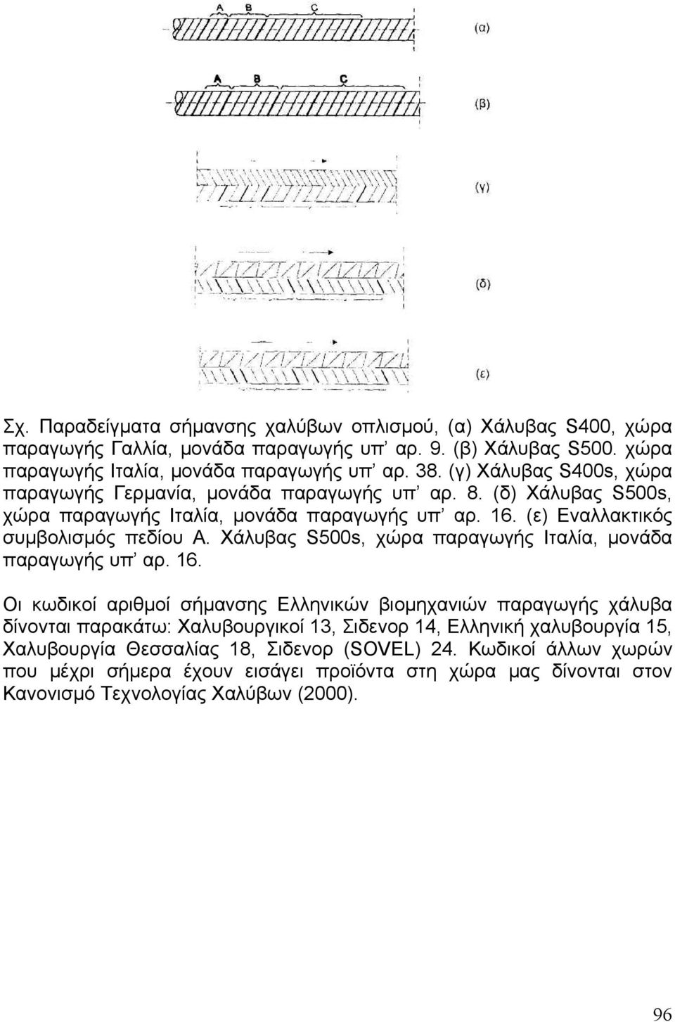 Χάλυβας S500s, χώρα παραγωγής Ιταλία, μονάδα παραγωγής υπ αρ. 16.