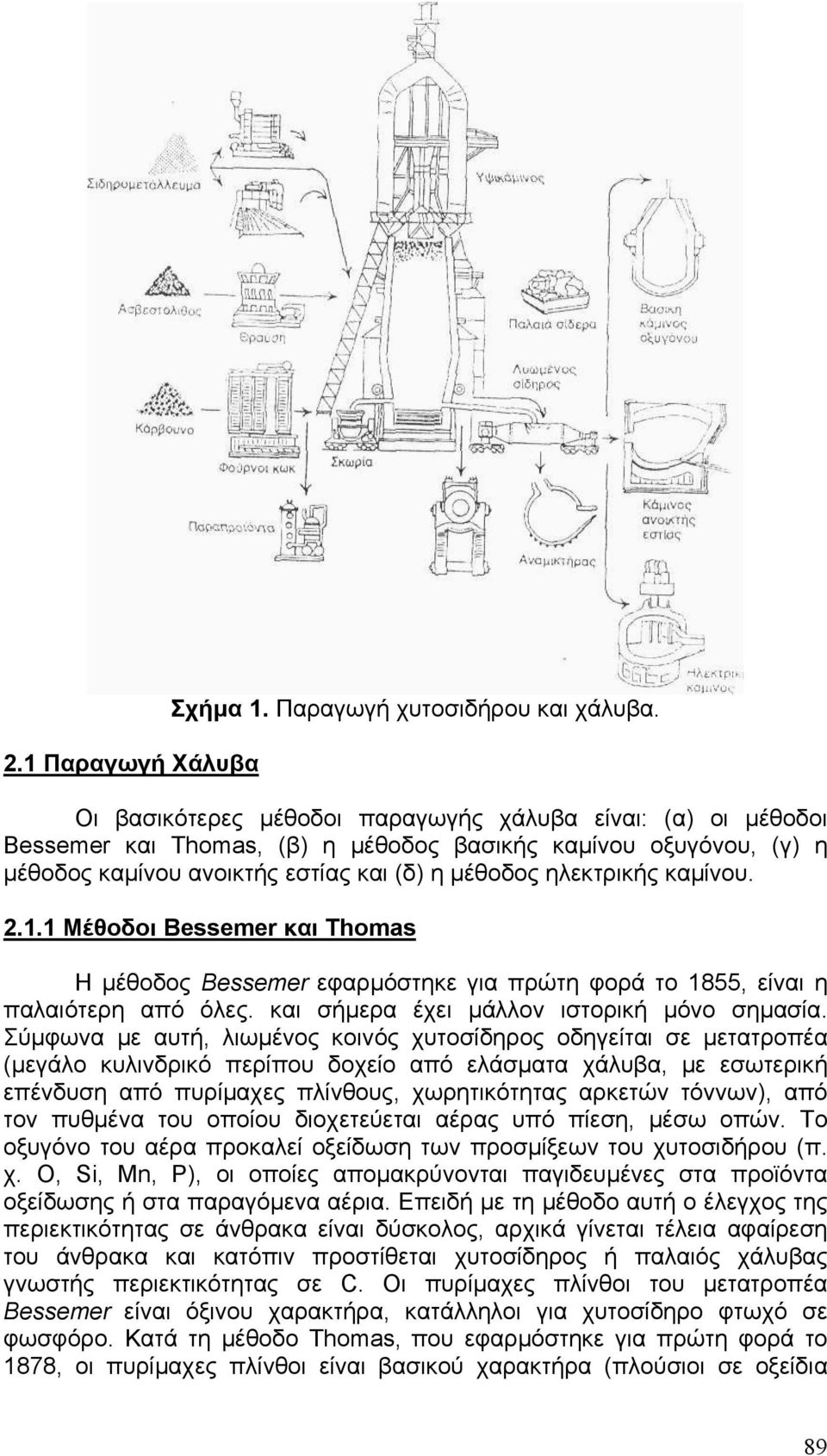 2.1.1 Μέθοδοι Bessemer και Thomas Η μέθοδος Bessemer εφαρμόστηκε για πρώτη φορά το 1855, είναι η παλαιότερη από όλες. και σήμερα έχει μάλλον ιστορική μόνο σημασία.