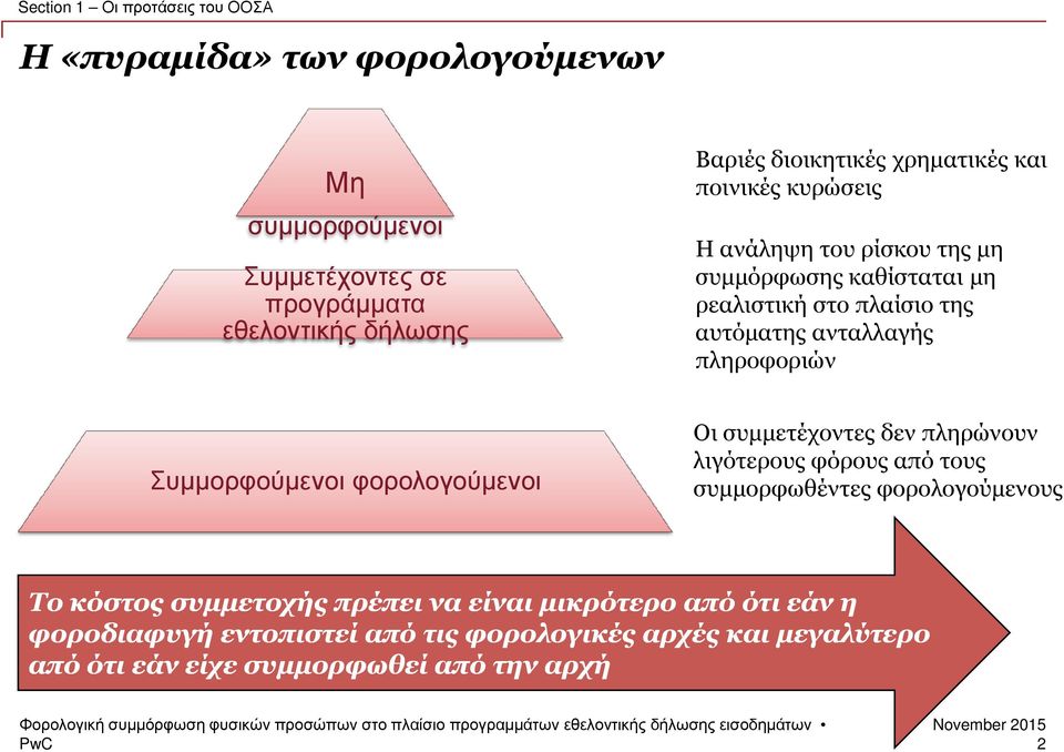 ανταλλαγής πληροφοριών Συµµορφούµενοι φορολογούµενοι Οι συµµετέχοντες δεν πληρώνουν λιγότερους φόρους από τους συµµορφωθέντες φορολογούµενους Το