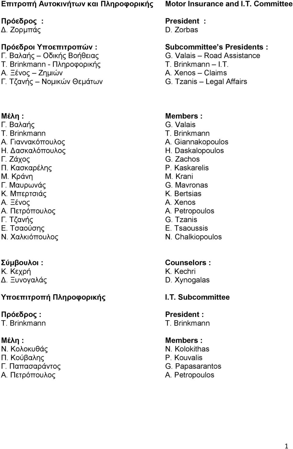 Brinkmann T. Brinkmann A. Γιαννακόπουλος A. Giannakopoulos Η. Δασκαλόπουλος H. Daskalopoulos Γ. Ζάχος G. Zachos Π. Κασκαρέλης P. Kaskarelis Μ. Κράνη M. Krani Γ. Μαυρωνάς G. Mavronas Κ. Μπερτσιάς K.