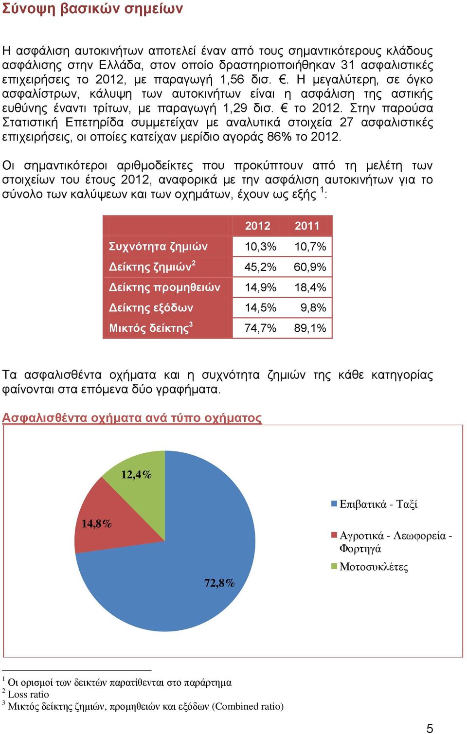 Στην παρούσα Στατιστική Επετηρίδα συμμετείχαν με αναλυτικά στοιχεία 27 ασφαλιστικές επιχειρήσεις, οι οποίες κατείχαν μερίδιο αγοράς 86 το.