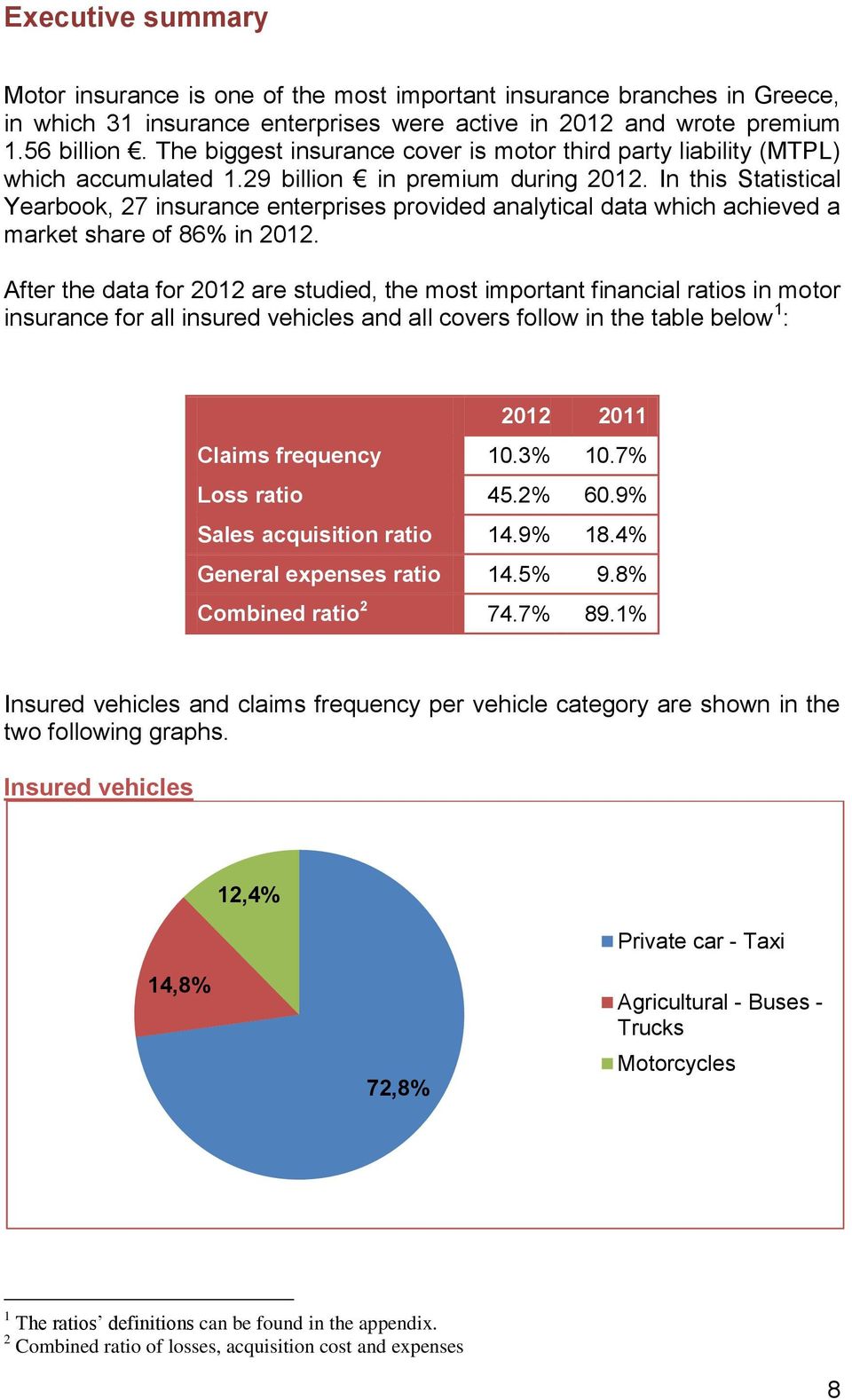 In this Statistical Yearbook, 27 insurance enterprises provided analytical data which achieved a market share of 86 in.