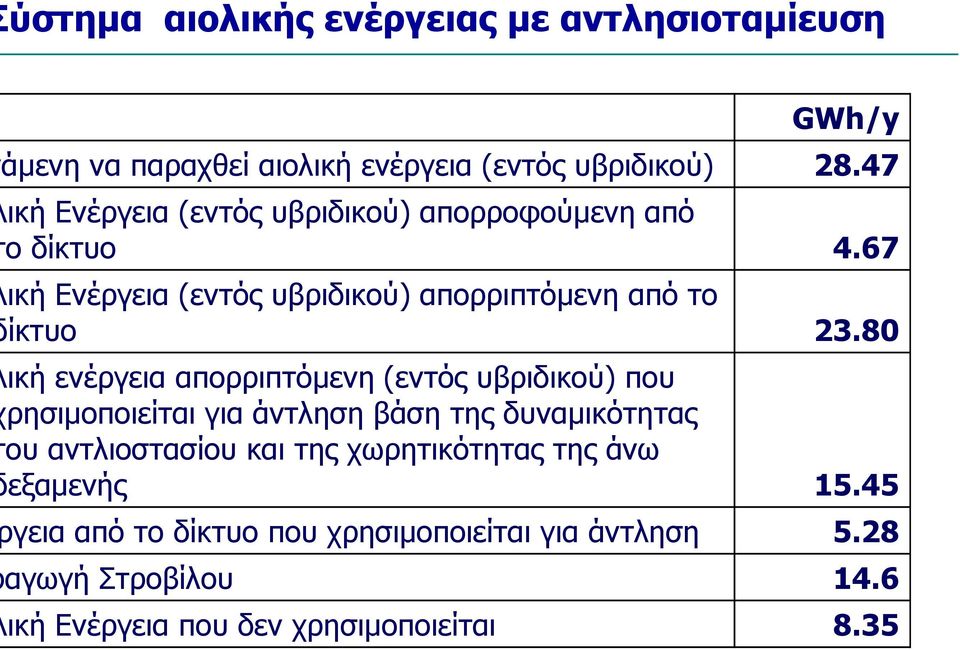 80 ική ενέργεια απορριπτόµενη (εντός υβριδικού) που ρησιµοποιείται για άντληση βάση της δυναµικότητας ου αντλιοστασίου και της