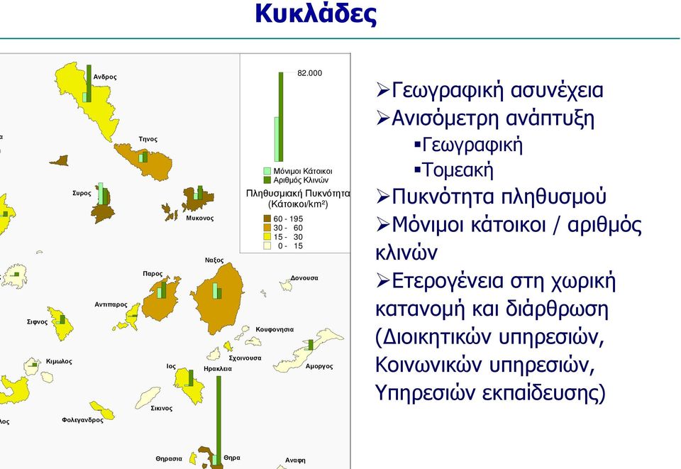 Γεωγραφική ασυνέχεια Ανισόµετρη ανάπτυξη Γεωγραφική Τοµεακή Πυκνότητα πληθυσµού Μόνιµοι κάτοικοι / αριθµός κλινών