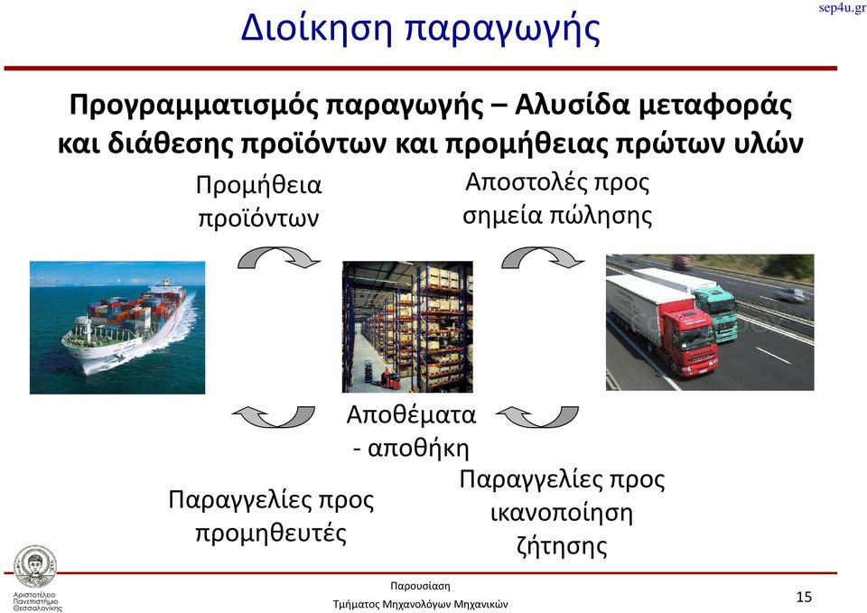 προϊόντων Αποστολές προς σημεία πώλησης Παραγγελίες προς