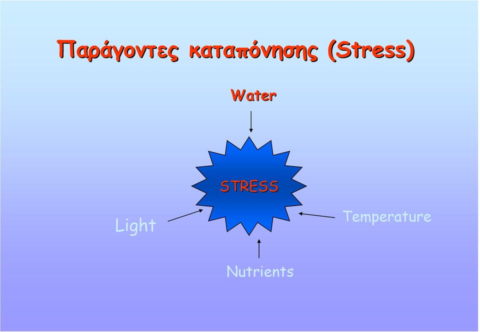 (Stress) Water