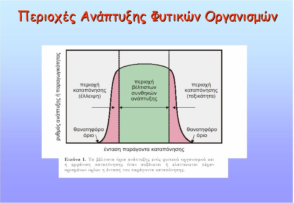 Φυτικών