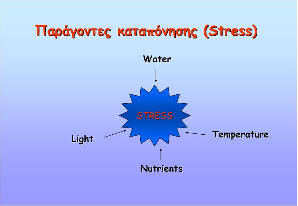 (Stress) Water