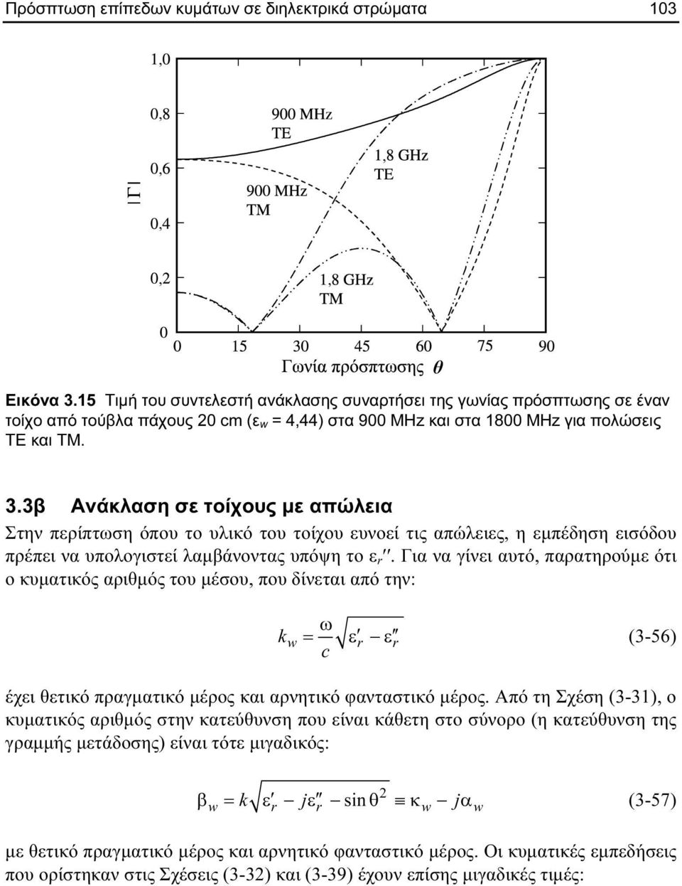 3β Ανάκλαση σε τοίχους µε απώλεια Στην περίπτωση όπου το υλικό του τοίχου ευνοεί τις απώλειες η εµπέδηση εισόδου πρέπει να υπολογιστεί λαµβάνοντας υπόψη το ε r.